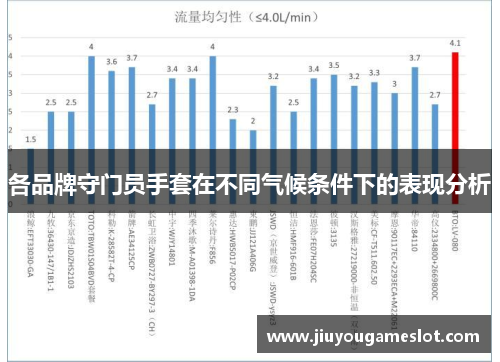 各品牌守门员手套在不同气候条件下的表现分析