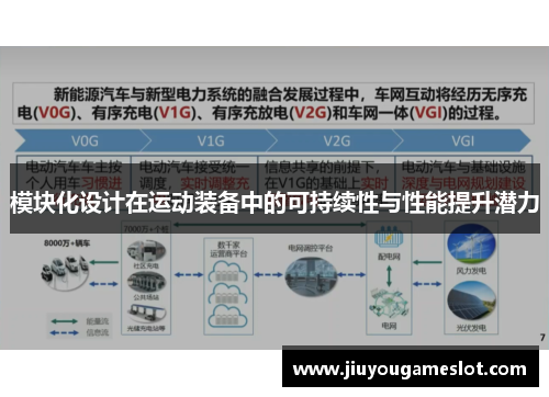 模块化设计在运动装备中的可持续性与性能提升潜力